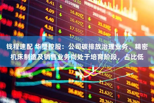 钱程速配 华塑控股：公司碳排放治理业务、精密机床制造及销售业务尚处于培育阶段，占比低